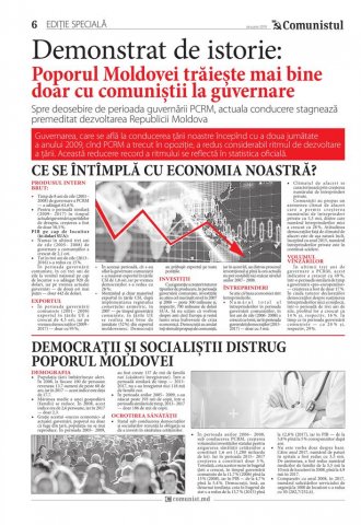 Demonstrat de istorie: Poporul Moldovei trăiește mai bine doar cu comuniștii la guvernare