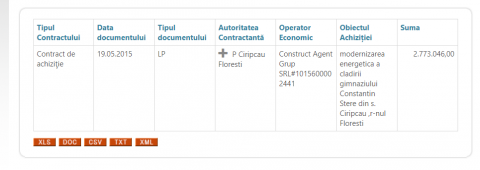 Luxul deputaților! Cum s-au îmbogății unii parlamentari pe durata celor patru ani de mandat