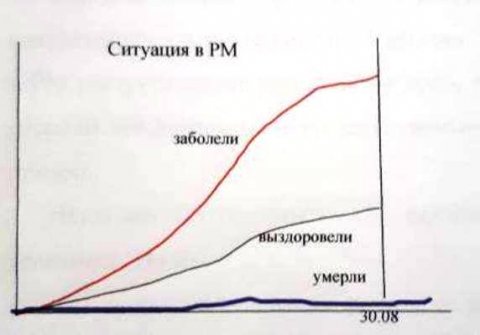 Власть нарушает Конституцию