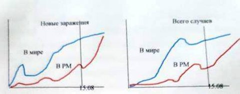 Власть нарушает Конституцию