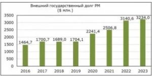 ЗАЛАТАТЬ «ТРИШКИН КАФТАН»: РАДИ ЧЕГО МАЙЯ САНДУ МОТАЕТСЯ ПО МИРУ С ПРОТЯНУТОЙ РУКОЙ