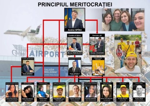 ЖЕЛТАЯ КАРАКАТИЦА в авиации: деньги, кумовья, двоюродные братья, партийные активисты