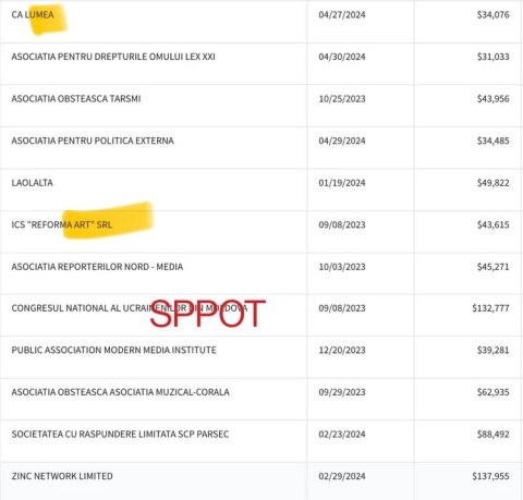 Как молдаван учили быть европейцами: Десятки миллионов долларов израсходовано на оболванивание нации, в том числе и на референдум Санду