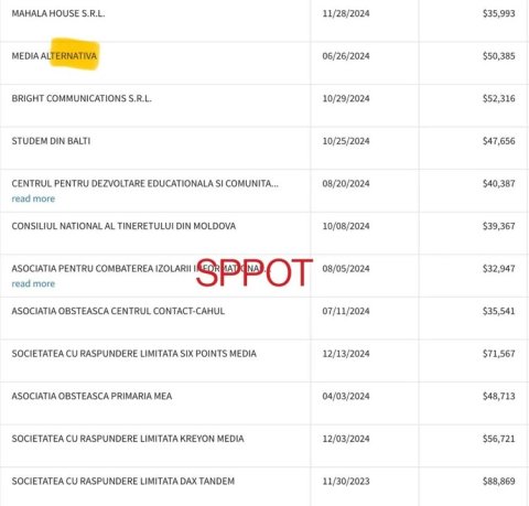 Как молдаван учили быть европейцами: Десятки миллионов долларов израсходовано на оболванивание нации, в том числе и на референдум Санду