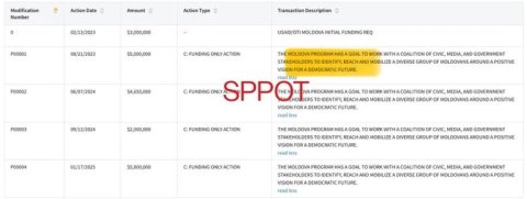 Как молдаван учили быть европейцами: Десятки миллионов долларов израсходовано на оболванивание нации, в том числе и на референдум Санду