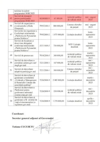 Пир во время чумы: PAS тратит миллионы на пиар вместо поддержки граждан