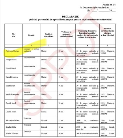3,5 млн леев для ассоциации матери депутата Раду Мариана