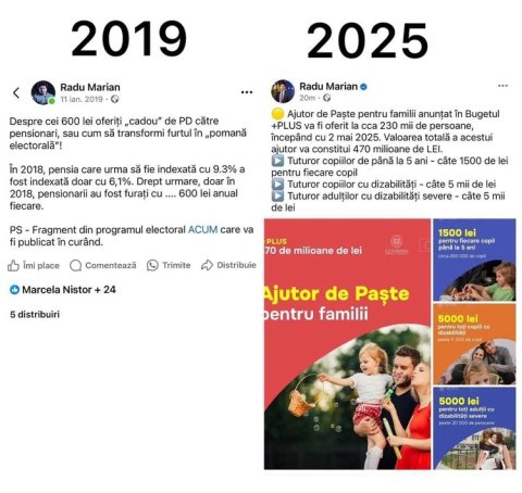 Предвыборная помана - так ПАС назвал помощь малоимущим к Пасхе: Почему к электоральной коррупции не относятся СМС о пособиях из госбюджета Молдовы с рекламой правящей партии